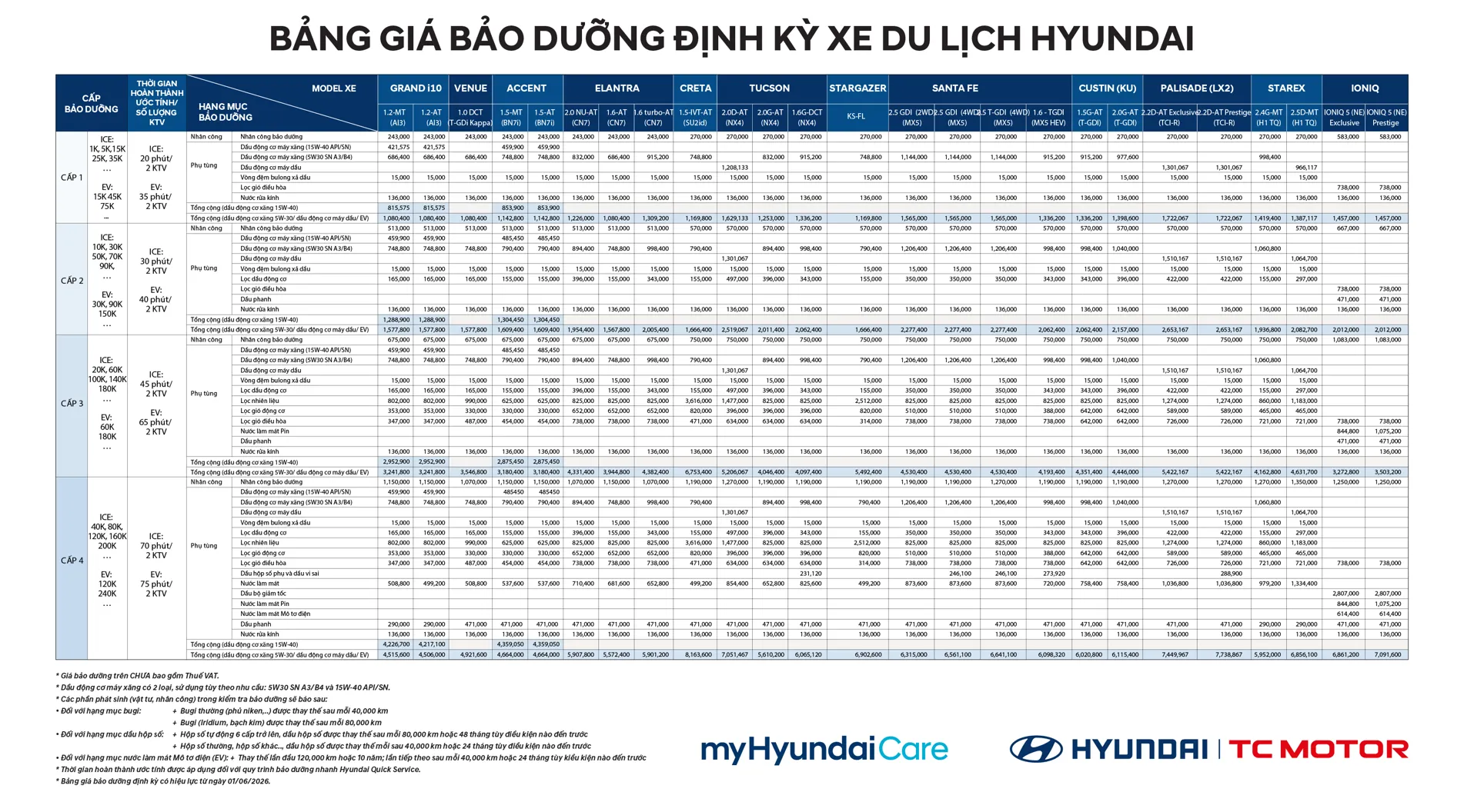 Bảng giá bảo dưỡng định kỳ xe Hyundai mới nhất tại Hyundai Thành Công Cầu Diễn