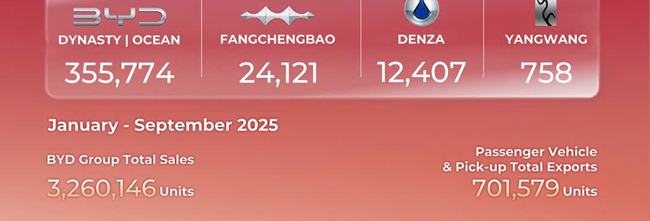 BYD GHI DẤU ẤN VỚI DOANH SỐ KỶ LỤC TRONG THÁNG 9/2025