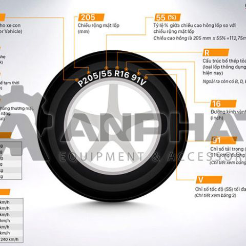 Hướng dẫn chọn size lốp xe tải chính xác đảm bảo an toàn