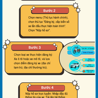 Quy trình đăng ký xe ô tô qua dịch vụ công bạn cần biết
