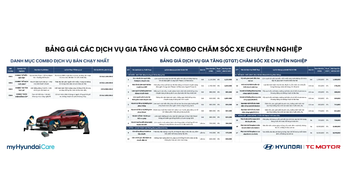 Bảng giá bảo dưỡng định kỳ xe Hyundai mới nhất tại Hyundai Thành Công Cầu Diễn
