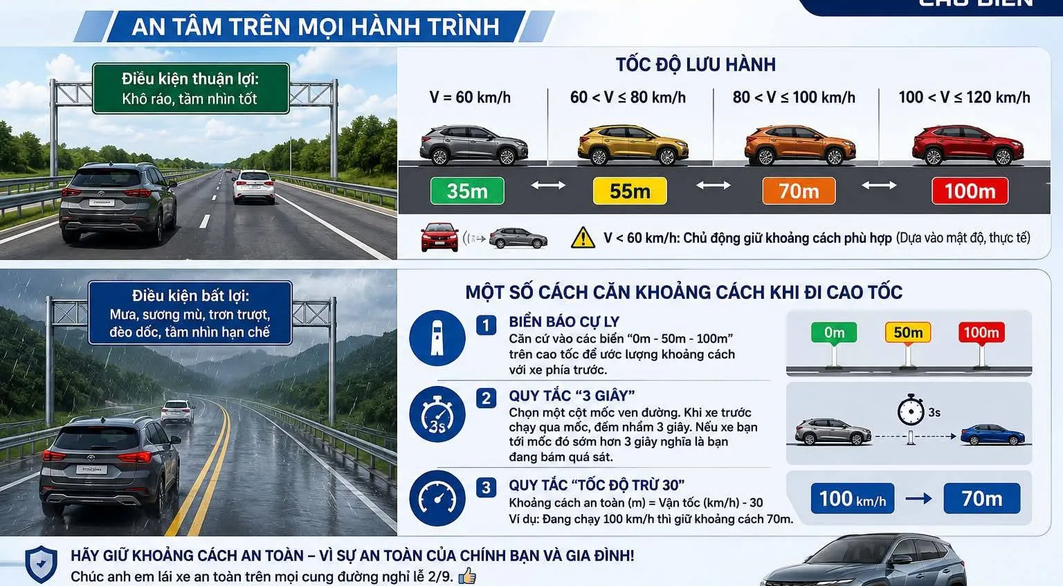 ĐI CAO TỐC: GIỮ KHOẢNG CÁCH – GIỮ AN TOÀN