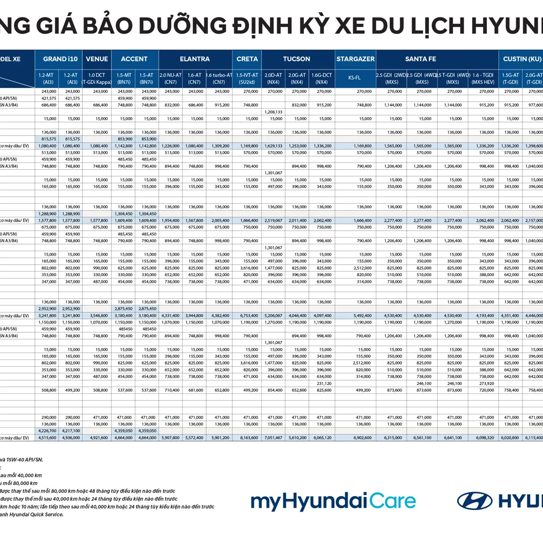 Bảng giá bảo dưỡng định kỳ xe Hyundai mới nhất tại Hyundai Thành Công Cầu Diễn