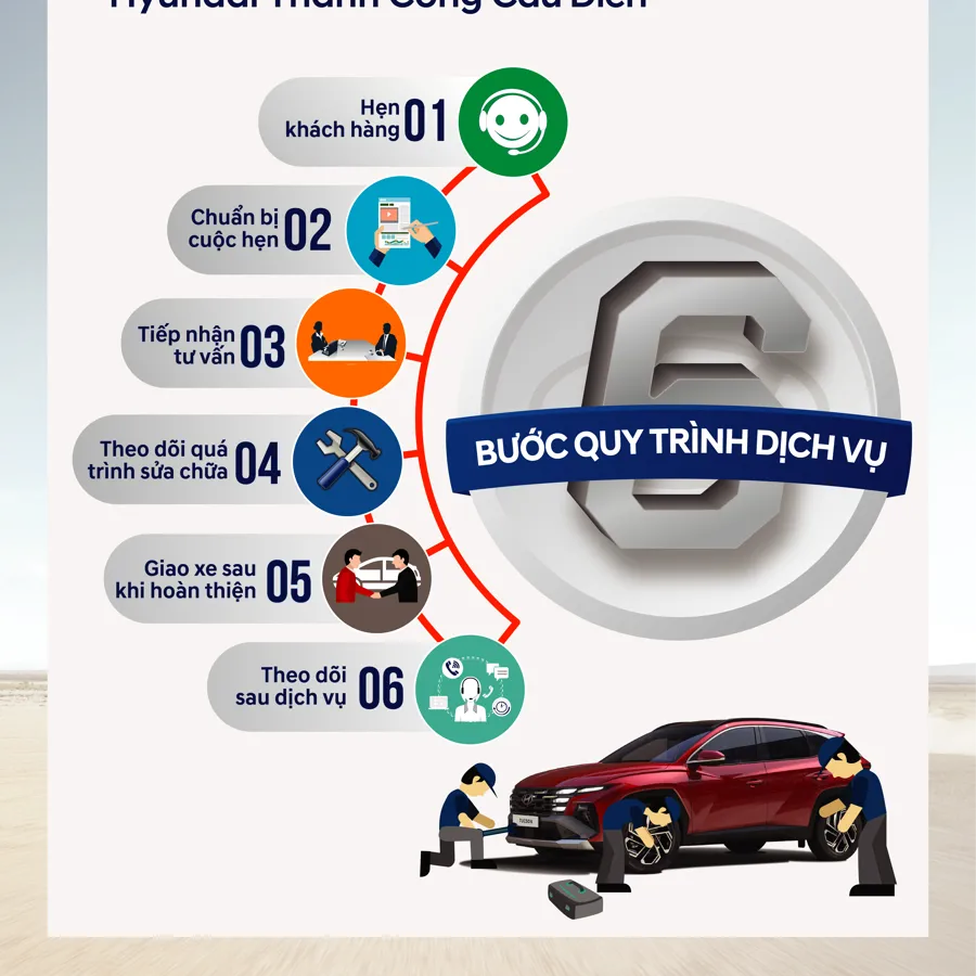 Quy trình dịch vụ 6 bước tại Hyundai Thành Công Cầu Diễn