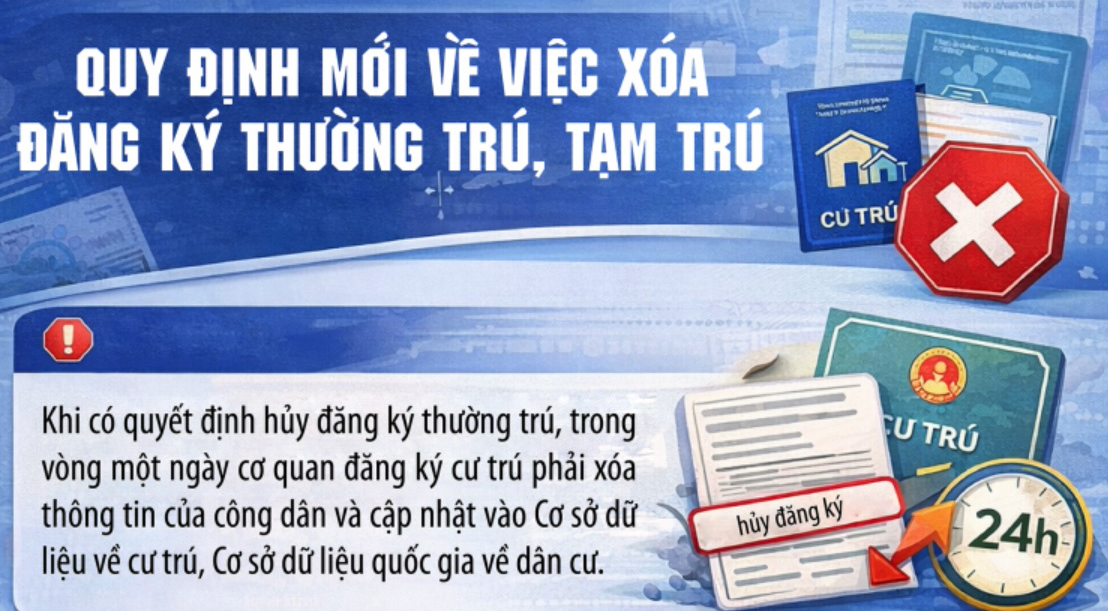 Quy định mới liên quan đến đăng ký thường trú, tạm trú cần lưu ý