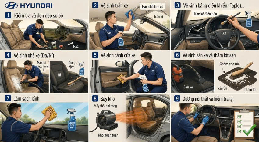 Vệ Sinh Nội Thất Hyundai Vĩnh Yên – Đừng Để Khoang Xe Trở Thành Nơi Giữ Mùi Và Vi Khuẩn